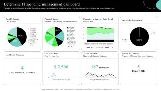IT_Cost_Reduction_Strategies_Determine_IT_Spending_Management_Dashboard_Download_PDF_Slide_1.jpg