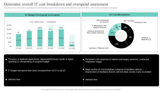 IT Cost Reduction Strategies Determine Overall IT Cost Breakdown And Overspend Professional PDF IT Cost Reduction Strategies Determine Overall IT Cost Breakdown And Overspend Professional PDF