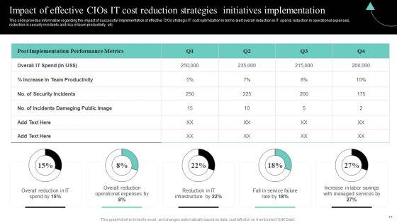 IT_Cost_Reduction_Strategies_Ppt_PowerPoint_Presentation_Complete_Deck_With_Slides_Slide_17.jpg