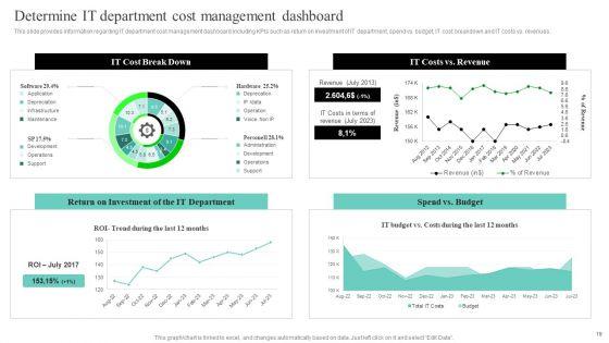 IT_Cost_Reduction_Strategies_Ppt_PowerPoint_Presentation_Complete_Deck_With_Slides_Slide_19.jpg