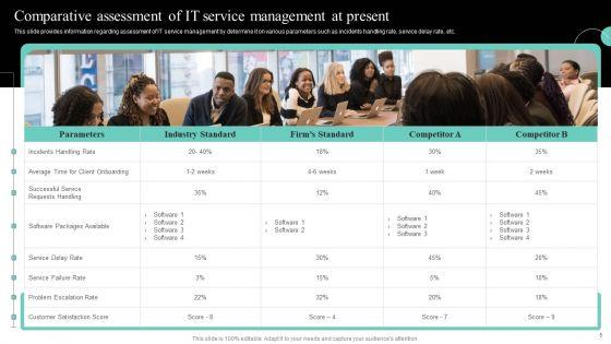 IT_Cost_Reduction_Strategies_Ppt_PowerPoint_Presentation_Complete_Deck_With_Slides_Slide_5.jpg