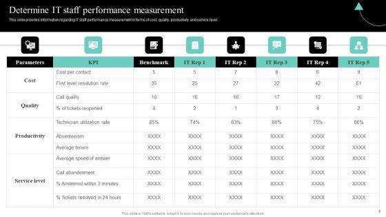 IT_Cost_Reduction_Strategies_Ppt_PowerPoint_Presentation_Complete_Deck_With_Slides_Slide_6.jpg