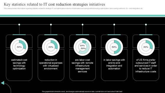 IT_Cost_Reduction_Strategies_Ppt_PowerPoint_Presentation_Complete_Deck_With_Slides_Slide_7.jpg