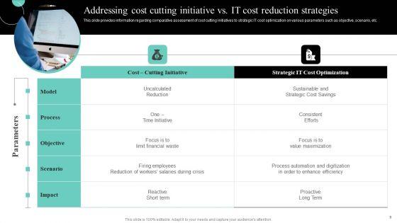 IT_Cost_Reduction_Strategies_Ppt_PowerPoint_Presentation_Complete_Deck_With_Slides_Slide_9.jpg