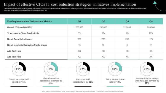 IT Cost Reduction Strategiesi Mpact Of Effective Cios IT Cost Reduction Strategies Structure PDF IT Cost Reduction Strategiesi Mpact Of Effective Cios IT Cost Reduction Strategies Structure PDF
