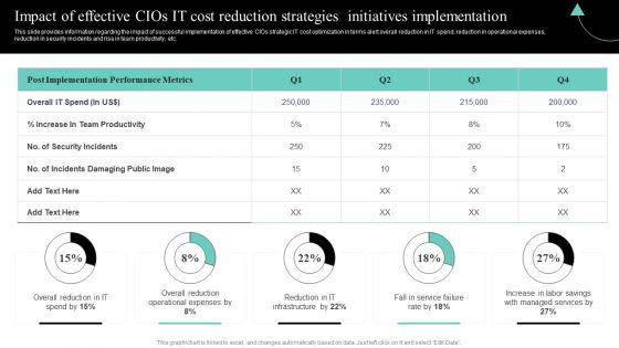 IT_Cost_Reduction_Strategiesi_Mpact_Of_Effective_Cios_IT_Cost_Reduction_Strategies_Structure_PDF_Slide_1.jpg