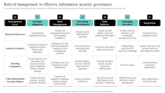 IT Cost Reduction Strategiesrole Of Management In Effective Information Security Clipart PDF IT Cost Reduction Strategiesrole Of Management In Effective Information Security Clipart PDF