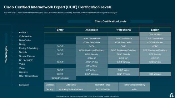 IT_Data_Services_Certification_Programs_Ppt_PowerPoint_Presentation_Complete_With_Slides_Slide_12.jpg