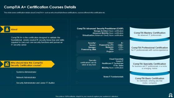 IT_Data_Services_Certification_Programs_Ppt_PowerPoint_Presentation_Complete_With_Slides_Slide_28.jpg