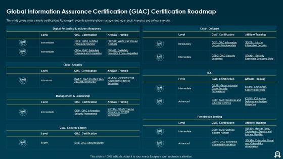 IT_Data_Services_Certification_Programs_Ppt_PowerPoint_Presentation_Complete_With_Slides_Slide_60.jpg
