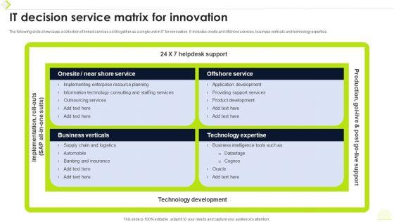 IT Decision Service Matrix For Innovation Ppt Professional Clipart PDF IT Decision Service Matrix For Innovation Ppt Professional Clipart PDF