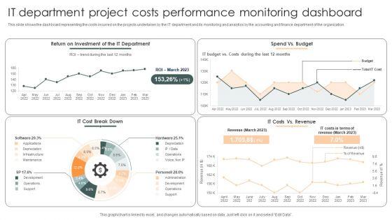 IT_Department_Project_Costs_Performance_Monitoring_Dashboard_Demonstration_PDF_Slide_1.jpg