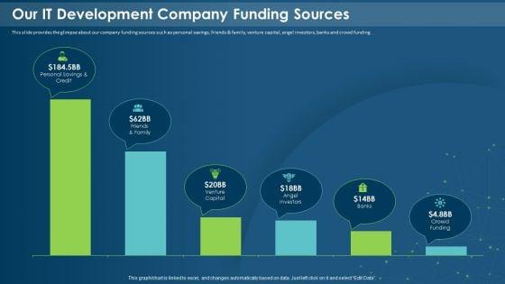 IT_Development_Company_Pitch_Deck_Our_IT_Development_Company_Funding_Sources_Topics_PDF_Slide_1.jpg