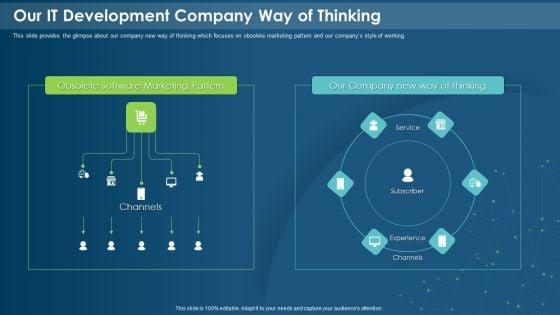 IT_Development_Company_Pitch_Deck_Our_IT_Development_Company_Way_Of_Thinking_Diagrams_PDF_Slide_1.jpg