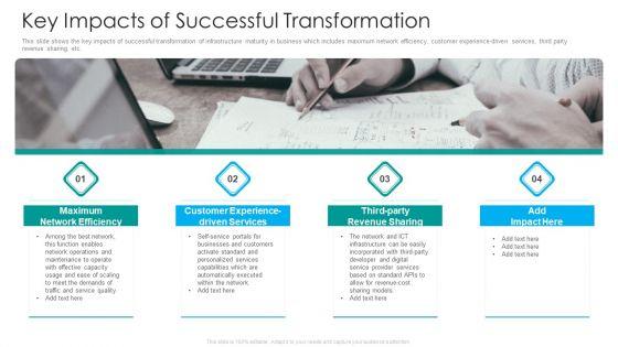 IT_Facilities_Maturity_Framework_For_Strong_Business_Financial_Position_Key_Impacts_Of_Successful_Transformation_Template_PDF_Slide_1.jpg