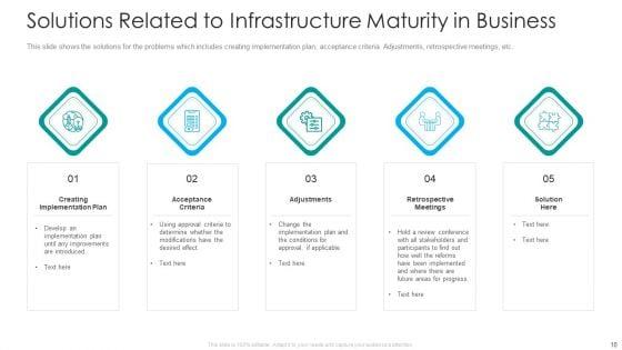 IT_Facilities_Maturity_Framework_For_Strong_Business_Financial_Position_Ppt_PowerPoint_Presentation_Complete_Deck_With_Slides_Slide_10.jpg