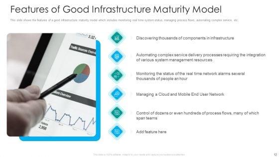 IT_Facilities_Maturity_Framework_For_Strong_Business_Financial_Position_Ppt_PowerPoint_Presentation_Complete_Deck_With_Slides_Slide_12.jpg