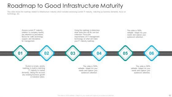 IT_Facilities_Maturity_Framework_For_Strong_Business_Financial_Position_Ppt_PowerPoint_Presentation_Complete_Deck_With_Slides_Slide_13.jpg