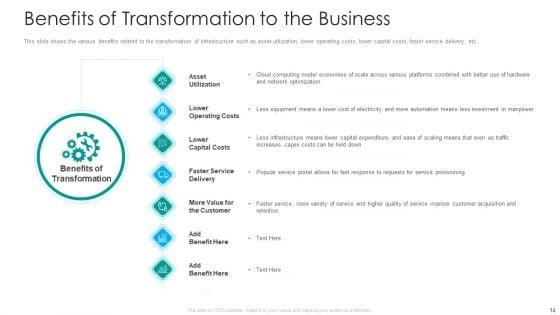 IT_Facilities_Maturity_Framework_For_Strong_Business_Financial_Position_Ppt_PowerPoint_Presentation_Complete_Deck_With_Slides_Slide_14.jpg