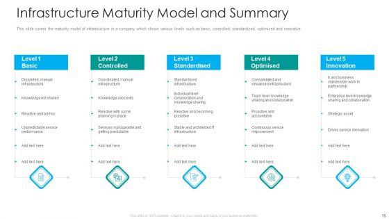 IT_Facilities_Maturity_Framework_For_Strong_Business_Financial_Position_Ppt_PowerPoint_Presentation_Complete_Deck_With_Slides_Slide_15.jpg