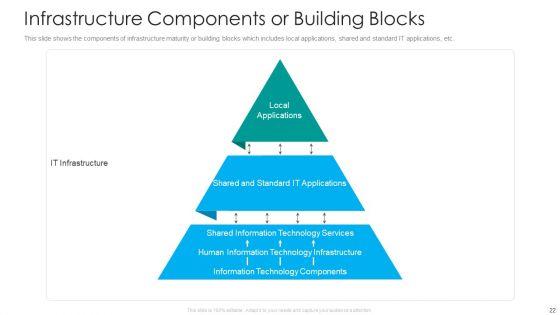 IT_Facilities_Maturity_Framework_For_Strong_Business_Financial_Position_Ppt_PowerPoint_Presentation_Complete_Deck_With_Slides_Slide_22.jpg