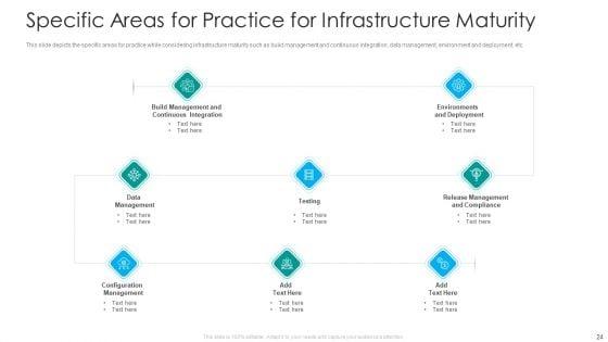 IT_Facilities_Maturity_Framework_For_Strong_Business_Financial_Position_Ppt_PowerPoint_Presentation_Complete_Deck_With_Slides_Slide_24.jpg