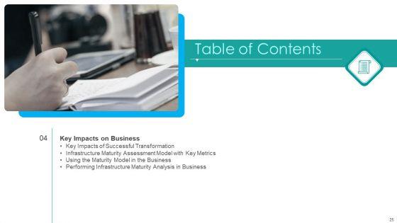 IT_Facilities_Maturity_Framework_For_Strong_Business_Financial_Position_Ppt_PowerPoint_Presentation_Complete_Deck_With_Slides_Slide_25.jpg