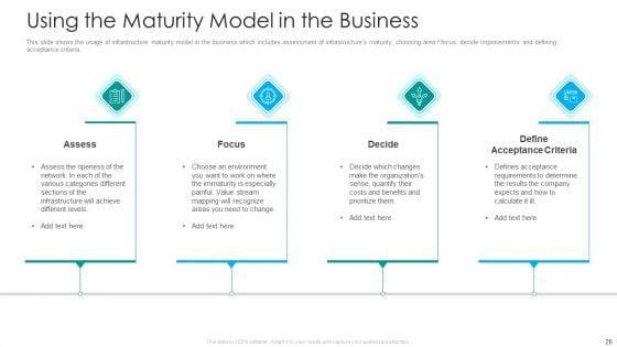 IT_Facilities_Maturity_Framework_For_Strong_Business_Financial_Position_Ppt_PowerPoint_Presentation_Complete_Deck_With_Slides_Slide_26.jpg