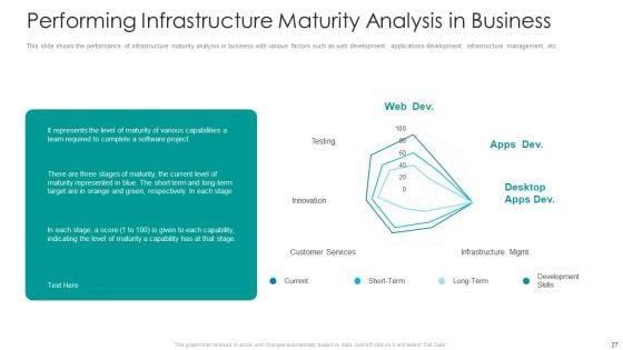 IT_Facilities_Maturity_Framework_For_Strong_Business_Financial_Position_Ppt_PowerPoint_Presentation_Complete_Deck_With_Slides_Slide_27.jpg