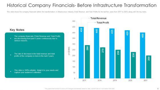 IT_Facilities_Maturity_Framework_For_Strong_Business_Financial_Position_Ppt_PowerPoint_Presentation_Complete_Deck_With_Slides_Slide_6.jpg