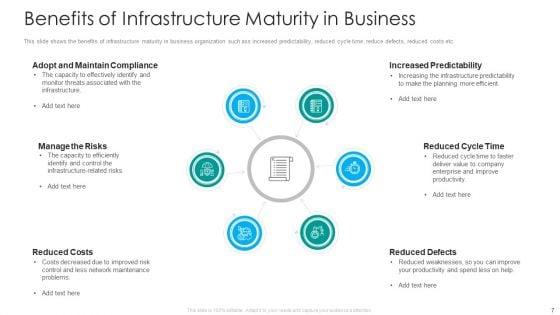 IT_Facilities_Maturity_Framework_For_Strong_Business_Financial_Position_Ppt_PowerPoint_Presentation_Complete_Deck_With_Slides_Slide_7.jpg