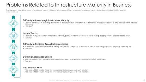 IT_Facilities_Maturity_Framework_For_Strong_Business_Financial_Position_Ppt_PowerPoint_Presentation_Complete_Deck_With_Slides_Slide_9.jpg