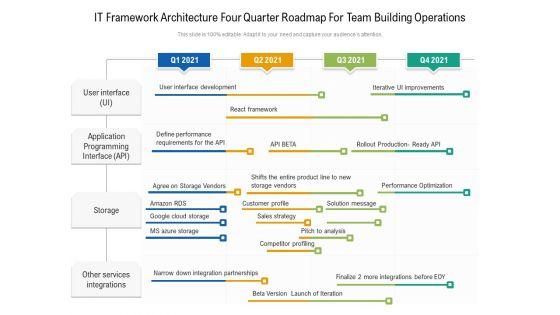IT_Framework_Architecture_Four_Quarter_Roadmap_For_Team_Building_Operations_Designs_Slide_1.jpg