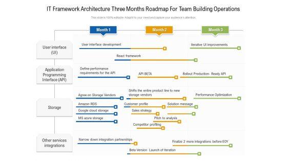 IT_Framework_Architecture_Three_Months_Roadmap_For_Team_Building_Operations_Download_Slide_1.jpg