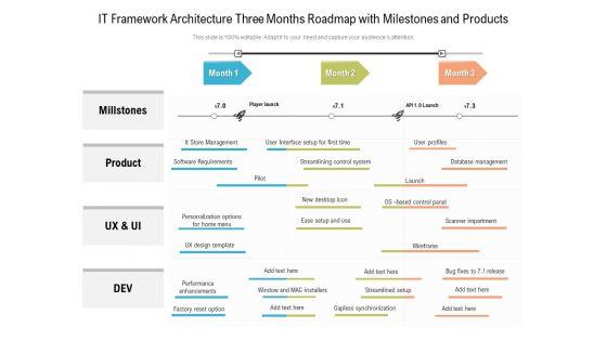 IT Framework Architecture Three Months Roadmap With Milestones And Products Information IT Framework Architecture Three Months Roadmap With Milestones And Products Information
