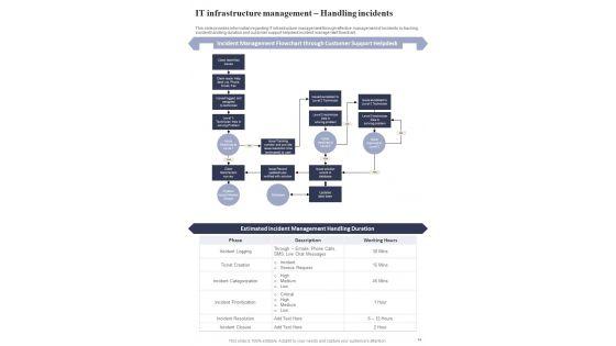 IT_Framework_Automation_Playbook_Template_Slide_14.jpg