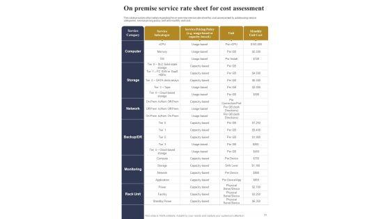 IT_Framework_Automation_Playbook_Template_Slide_31.jpg