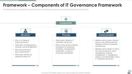 IT_Governance_Framework_Ppt_PowerPoint_Presentation_Complete_Deck_With_Slides_Slide_16.jpg