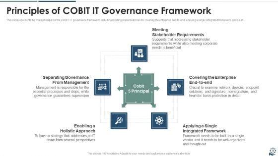 IT_Governance_Framework_Ppt_PowerPoint_Presentation_Complete_Deck_With_Slides_Slide_19.jpg