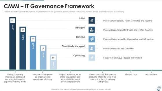 IT_Governance_Framework_Ppt_PowerPoint_Presentation_Complete_Deck_With_Slides_Slide_32.jpg