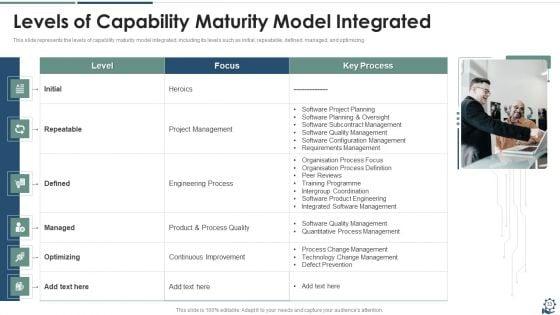 IT_Governance_Framework_Ppt_PowerPoint_Presentation_Complete_Deck_With_Slides_Slide_33.jpg
