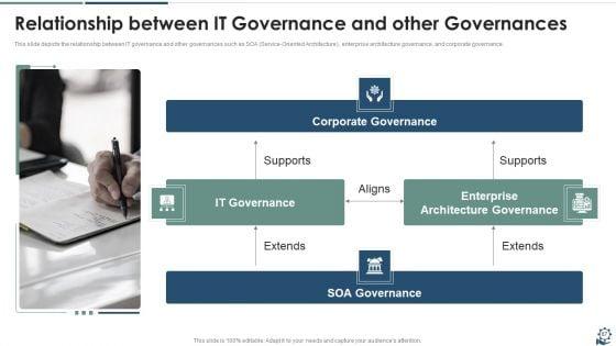 IT_Governance_Framework_Ppt_PowerPoint_Presentation_Complete_Deck_With_Slides_Slide_67.jpg