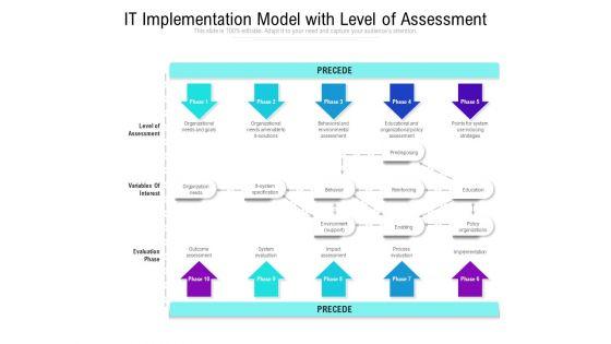 IT_Implementation_Model_With_Level_Of_Assessment_Ppt_PowerPoint_Presentation_Portfolio_Graphic_Images_PDF_Slide_1.jpg