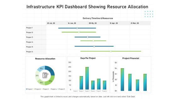 IT_Infrastructure_Administration_Infrastructure_KPI_Dashboard_Showing_Resource_Allocation_Ppt_Icon_Clipart_Images_PDF_Slide_1.jpg