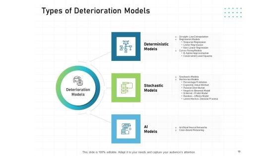 IT_Infrastructure_Administration_Ppt_PowerPoint_Presentation_Complete_Deck_With_Slides_Slide_19.jpg