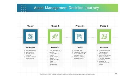 IT_Infrastructure_Administration_Ppt_PowerPoint_Presentation_Complete_Deck_With_Slides_Slide_25.jpg