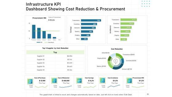 IT_Infrastructure_Administration_Ppt_PowerPoint_Presentation_Complete_Deck_With_Slides_Slide_53.jpg