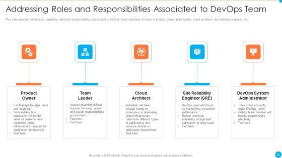 IT_Infrastructure_By_Executing_Devops_Approach_Ppt_PowerPoint_Presentation_Complete_Deck_With_Slides_Slide_30.jpg