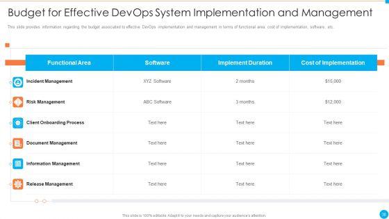 IT_Infrastructure_By_Executing_Devops_Approach_Ppt_PowerPoint_Presentation_Complete_Deck_With_Slides_Slide_38.jpg