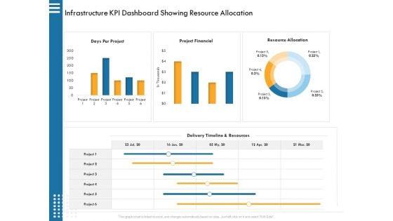 IT_Infrastructure_Governance_Infrastructure_KPI_Dashboard_Showing_Resource_Allocation_Ppt_Infographic_Template_Background_Designs_PDF_Slide_1.jpg